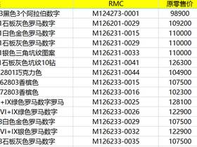 2024年劳力士手表价格，劳力士完整价目表分享