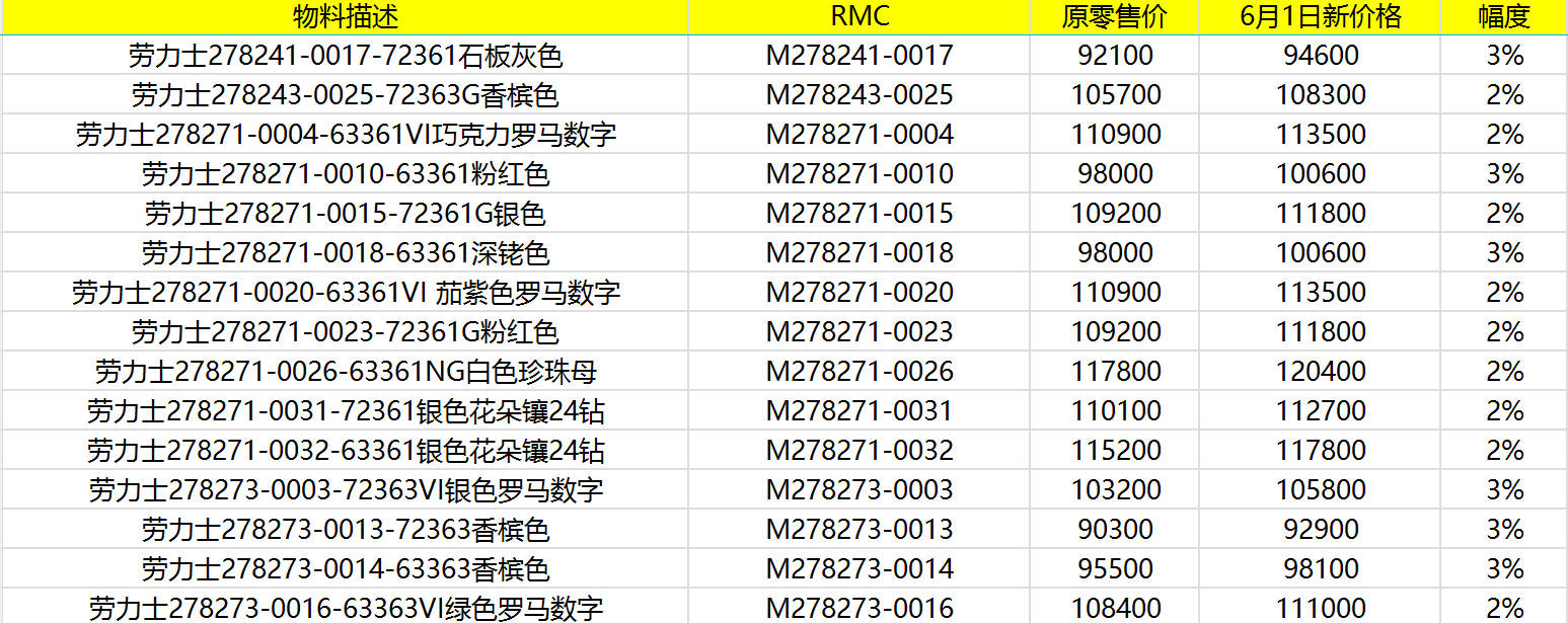 2024年劳力士手表全系列官方完整价目表分享二