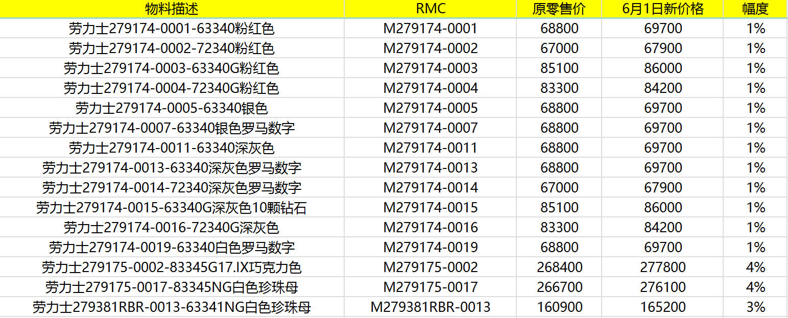 2024年劳力士手表全系列官方完整价目表分享三